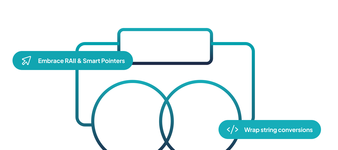 Writing Maintainable JNI For Android Devs: Part I