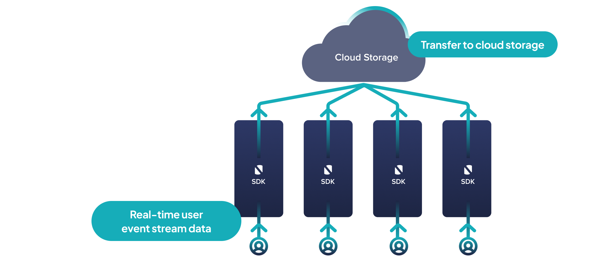 How NimbleEdge enables on-device event stream capture to power session-aware AI