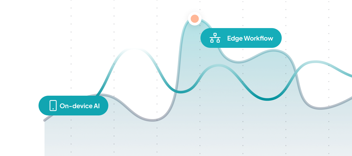 Running AI On-device with a Lean, Performant Python Stack