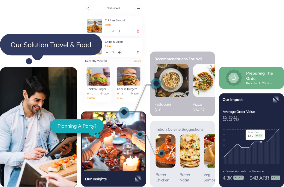 Travel & Food